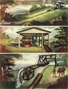 Item #27639 ENGLISH RIVERS AND CANALS. Frank Eyre, Charles Hadfield